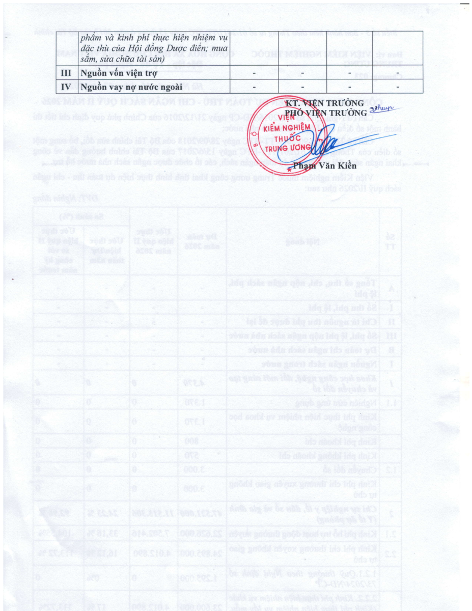 Công khai thực hiện dự toán thu chi ngân sách quý 2 năm 2026 của Viện Kiểm nghiệm thuốc Trung ương