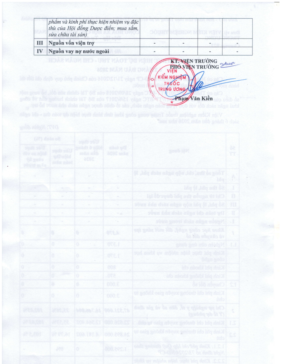 Công khai thực hiện dự toán thu chi ngân sách 6 tháng đầu năm 2026 của Viện Kiểm nghiệm thuốc Trung ương