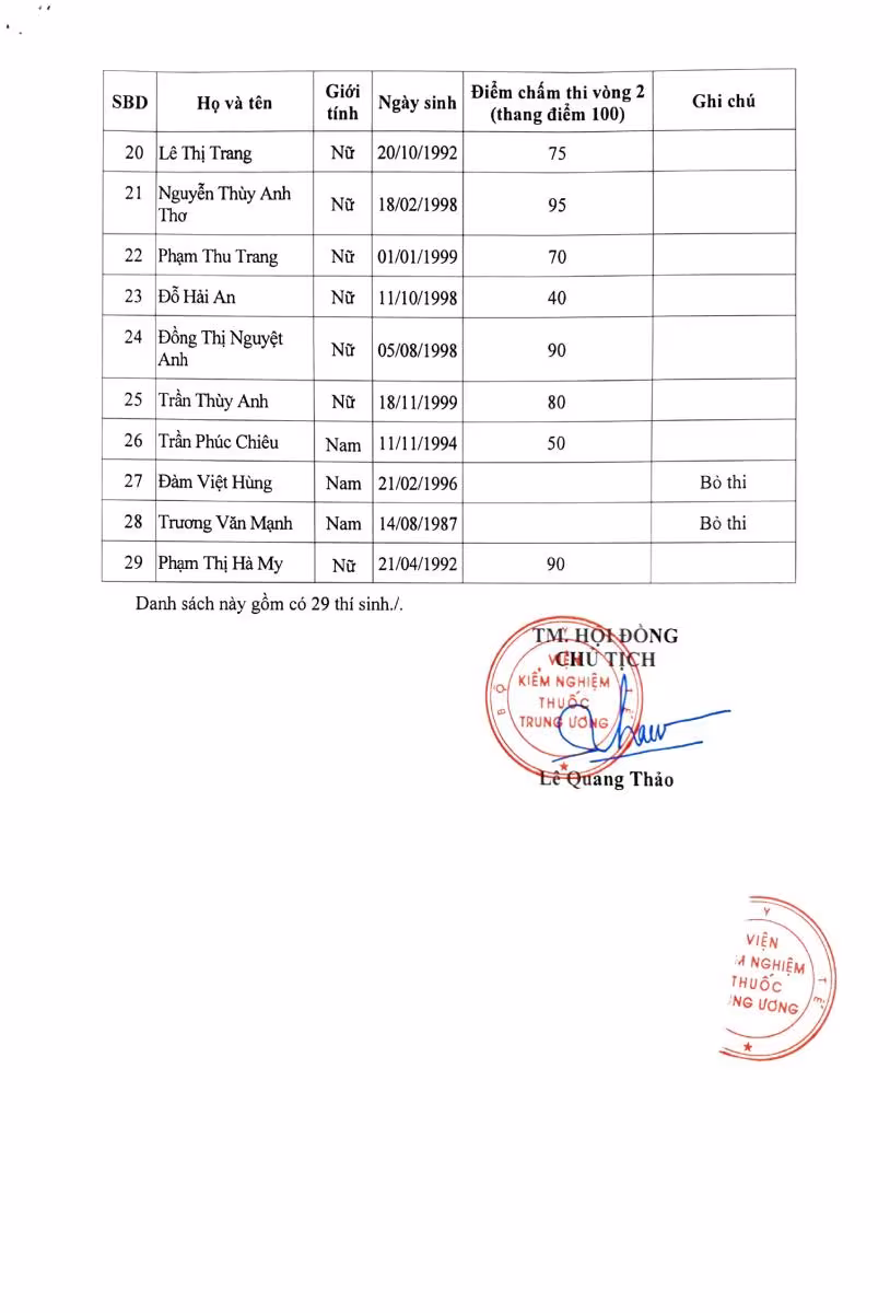 THÔNG BÁO: Kết quả thi Vòng 2 kỳ thi xét tuyển viên chức của Viện Kiểm nghiệm thuốc Trung ương